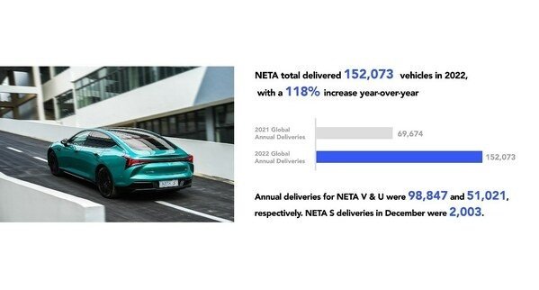 Neta-Auto