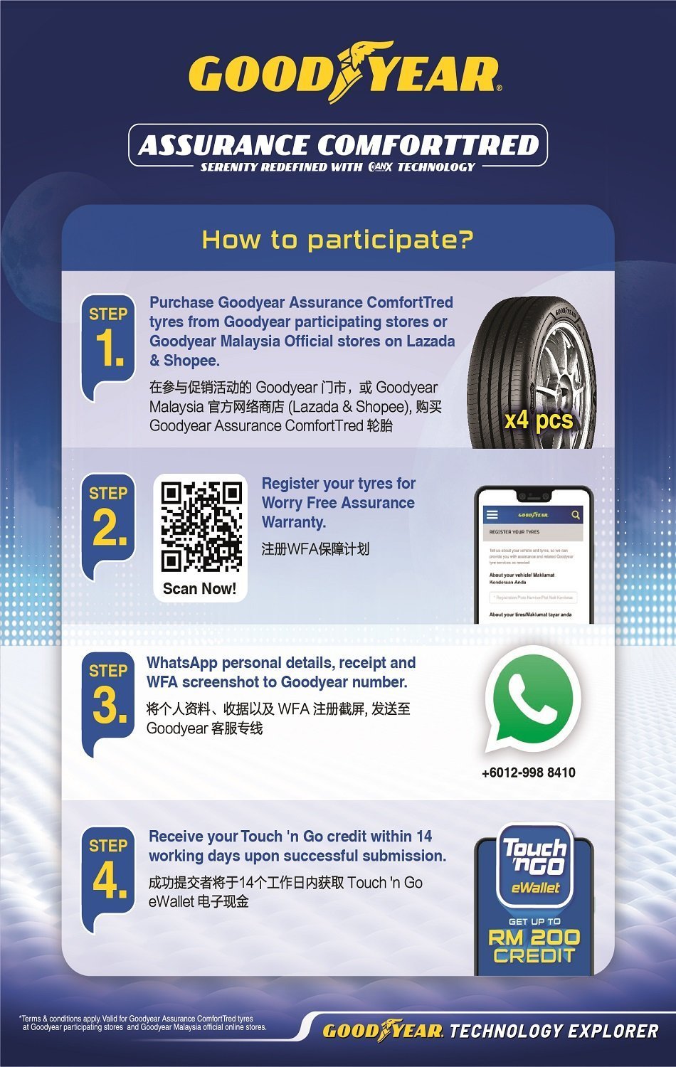 GOODYEAR-MALAYSIAS-LATEST-PROMOTION