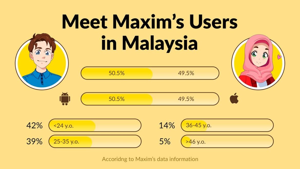 Maxim (E)